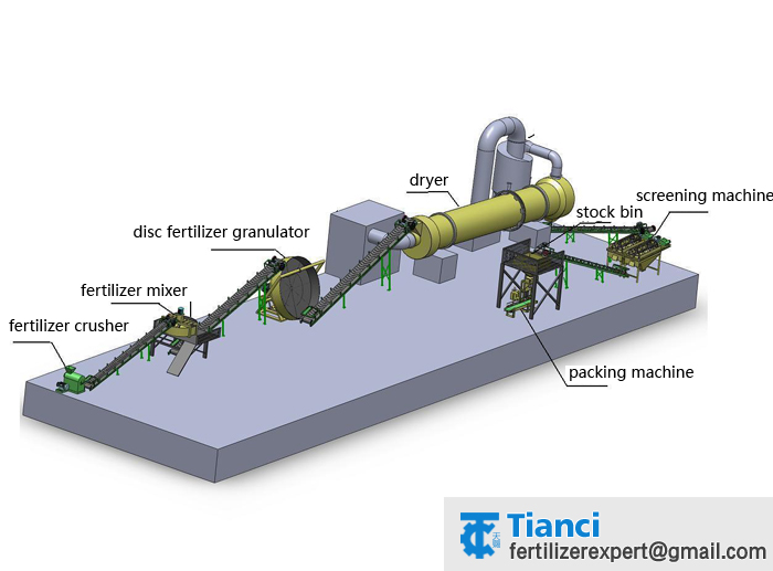 NPK Compound Fertilizer Production Line--Zhengzhou Tianci Heavy ...