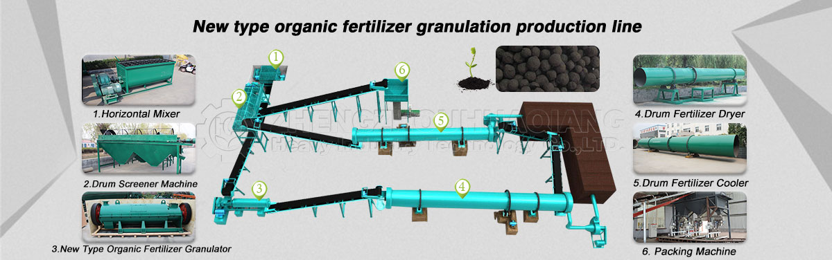 New Type organic fertilzer granulation production line